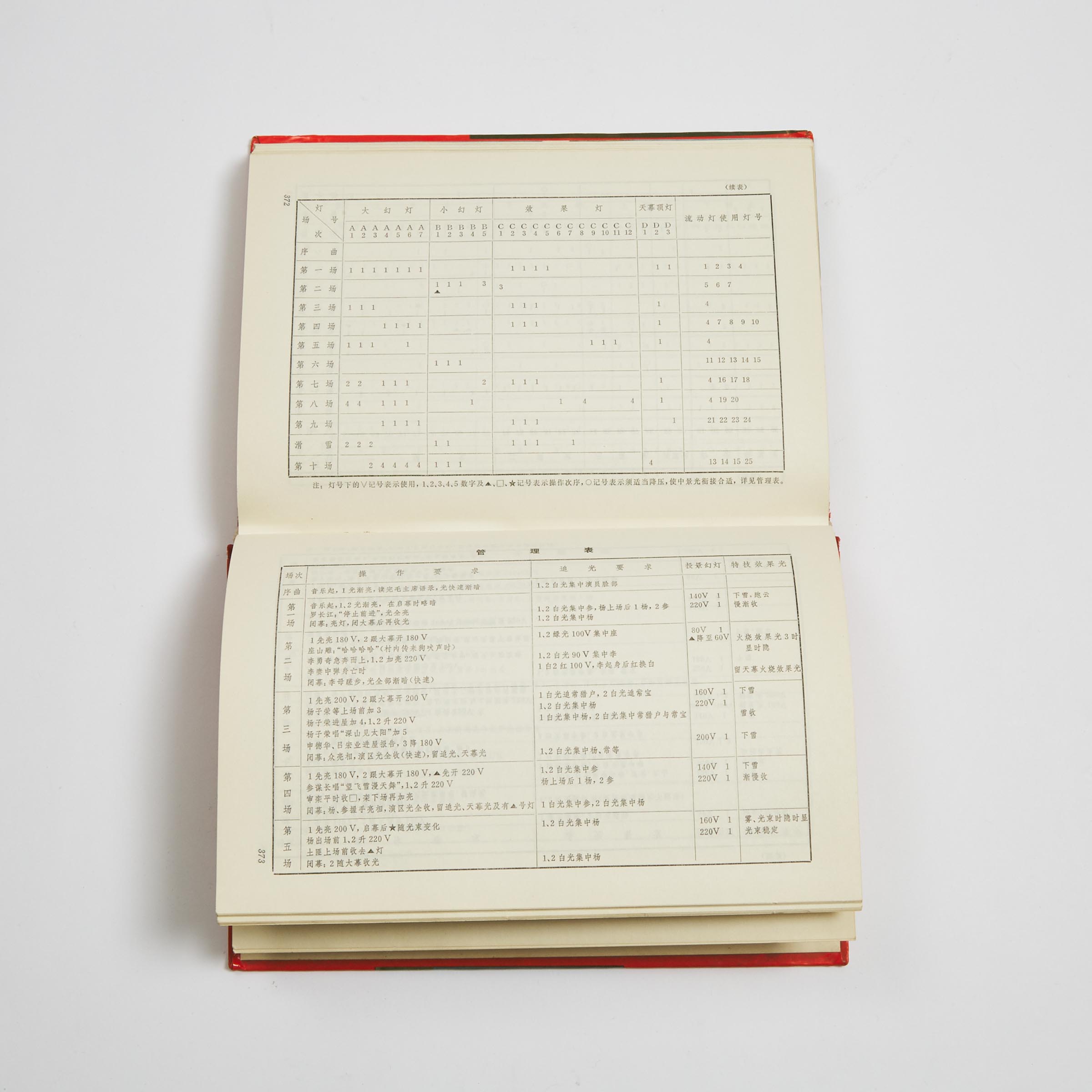 Taking Tiger Mountain by Strategy: A Modern Revolutionary Peking Opera, People's Press, 1971